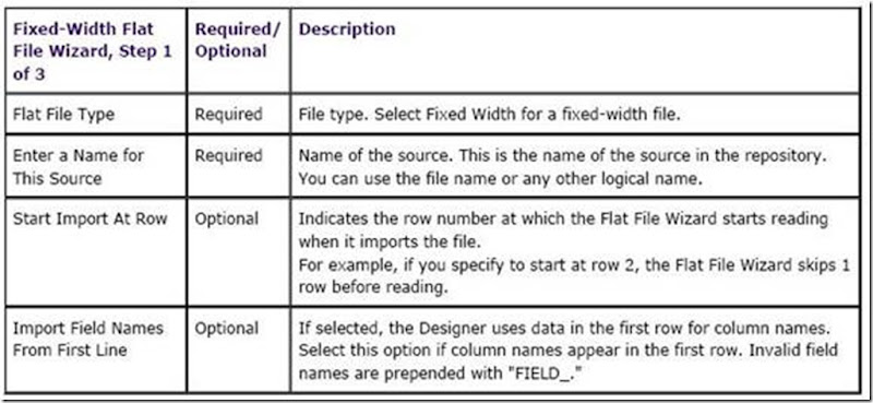 Complete reference to Informatica: Types Of Sources